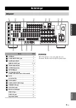 Preview for 432 page of Yamaha RX-V3900 Owner'S Manual