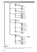 Preview for 489 page of Yamaha RX-V3900 Owner'S Manual