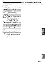 Preview for 512 page of Yamaha RX-V3900 Owner'S Manual