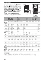 Preview for 519 page of Yamaha RX-V3900 Owner'S Manual