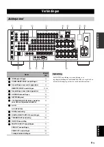 Preview for 571 page of Yamaha RX-V3900 Owner'S Manual