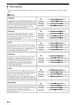 Preview for 606 page of Yamaha RX-V3900 Owner'S Manual