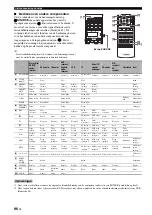 Предварительный просмотр 658 страницы Yamaha RX-V3900 Owner'S Manual