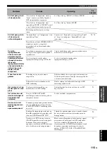 Preview for 677 page of Yamaha RX-V3900 Owner'S Manual