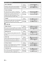 Preview for 743 page of Yamaha RX-V3900 Owner'S Manual