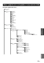 Preview for 766 page of Yamaha RX-V3900 Owner'S Manual