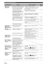 Preview for 815 page of Yamaha RX-V3900 Owner'S Manual