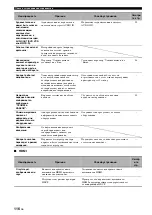 Preview for 817 page of Yamaha RX-V3900 Owner'S Manual