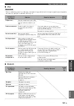 Preview for 822 page of Yamaha RX-V3900 Owner'S Manual