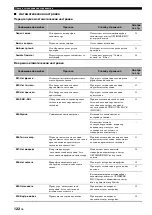 Preview for 823 page of Yamaha RX-V3900 Owner'S Manual