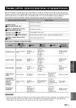 Preview for 826 page of Yamaha RX-V3900 Owner'S Manual