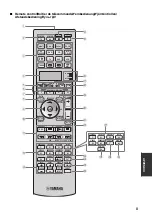 Предварительный просмотр 841 страницы Yamaha RX-V3900 Owner'S Manual