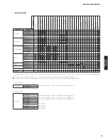 Preview for 13 page of Yamaha RX-V3900 Service Manual