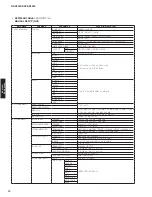 Preview for 14 page of Yamaha RX-V3900 Service Manual