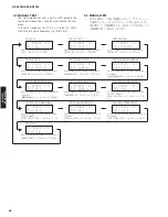 Preview for 46 page of Yamaha RX-V3900 Service Manual