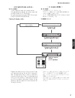 Preview for 47 page of Yamaha RX-V3900 Service Manual