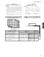 Preview for 53 page of Yamaha RX-V3900 Service Manual