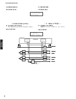 Preview for 64 page of Yamaha RX-V3900 Service Manual