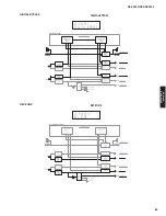 Preview for 65 page of Yamaha RX-V3900 Service Manual