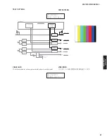 Preview for 67 page of Yamaha RX-V3900 Service Manual