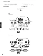 Preview for 68 page of Yamaha RX-V3900 Service Manual