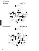 Preview for 70 page of Yamaha RX-V3900 Service Manual