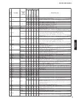 Preview for 91 page of Yamaha RX-V3900 Service Manual