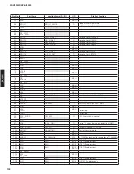 Preview for 102 page of Yamaha RX-V3900 Service Manual