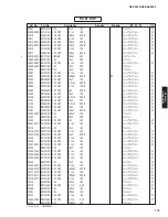 Preview for 173 page of Yamaha RX-V3900 Service Manual