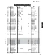 Preview for 177 page of Yamaha RX-V3900 Service Manual