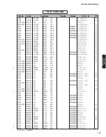 Preview for 179 page of Yamaha RX-V3900 Service Manual