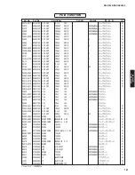 Preview for 181 page of Yamaha RX-V3900 Service Manual