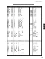 Preview for 183 page of Yamaha RX-V3900 Service Manual