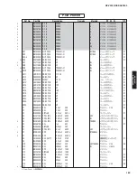 Preview for 189 page of Yamaha RX-V3900 Service Manual