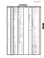 Preview for 191 page of Yamaha RX-V3900 Service Manual