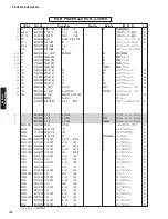 Preview for 192 page of Yamaha RX-V3900 Service Manual