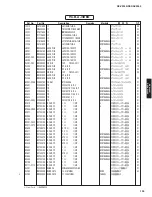 Preview for 195 page of Yamaha RX-V3900 Service Manual