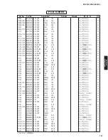 Preview for 197 page of Yamaha RX-V3900 Service Manual