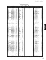 Preview for 199 page of Yamaha RX-V3900 Service Manual