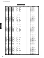 Preview for 200 page of Yamaha RX-V3900 Service Manual