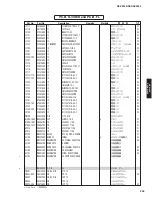 Preview for 203 page of Yamaha RX-V3900 Service Manual