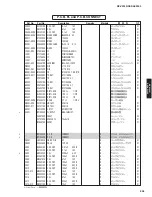 Preview for 205 page of Yamaha RX-V3900 Service Manual