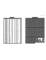 Preview for 207 page of Yamaha RX-V3900 Service Manual