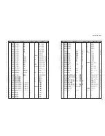 Preview for 209 page of Yamaha RX-V3900 Service Manual