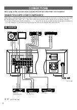 Preview for 8 page of Yamaha RX-V392RDS Owner'S Manual