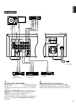 Preview for 9 page of Yamaha RX-V392RDS Owner'S Manual