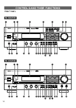 Preview for 14 page of Yamaha RX-V392RDS Owner'S Manual