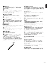 Preview for 15 page of Yamaha RX-V392RDS Owner'S Manual