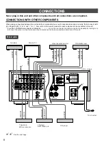 Preview for 10 page of Yamaha RX-V393 Owner'S Manual