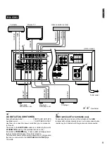 Preview for 11 page of Yamaha RX-V393 Owner'S Manual